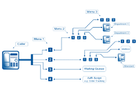 Sms gateway monitoring system