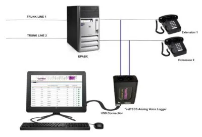 Voice Logger System