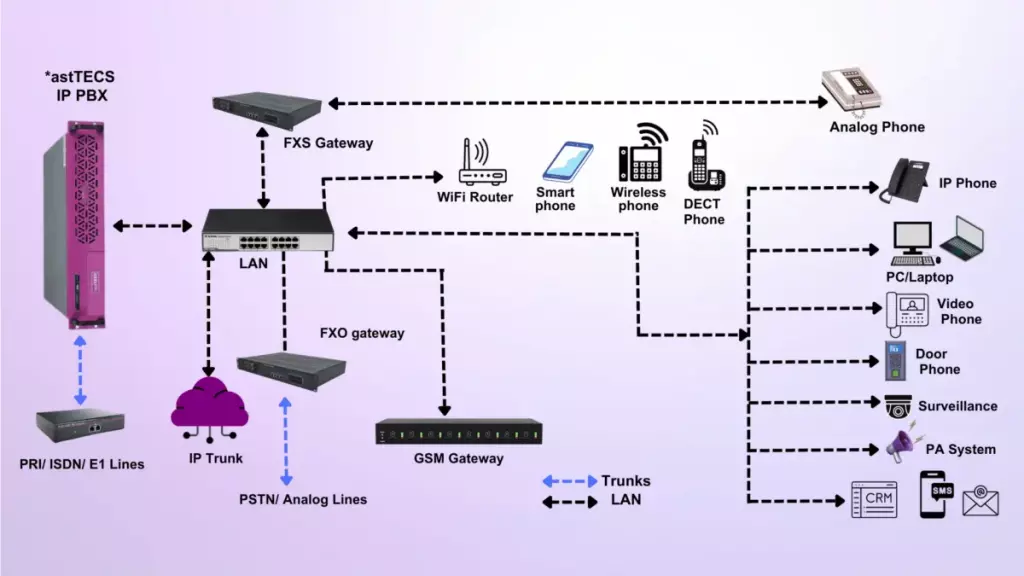 IP-PBX