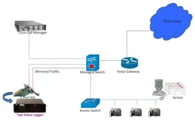 Voice Logger System