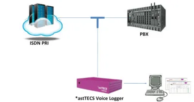 Voice Logger System