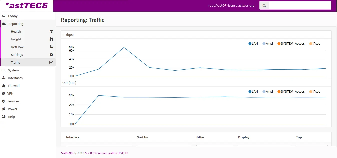 Firewall software dashboard with Total usage reports