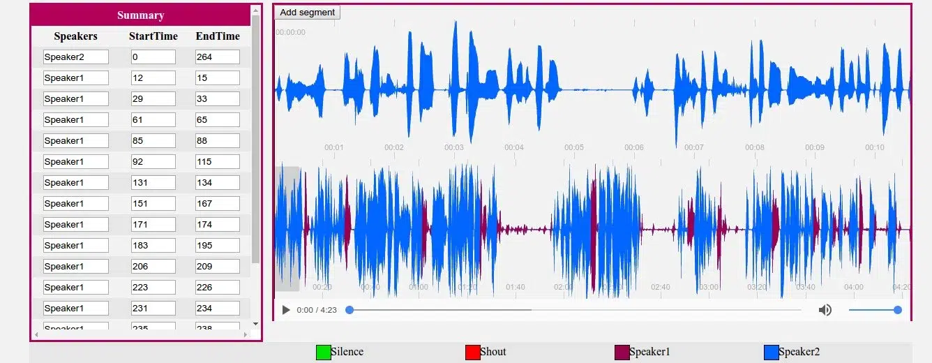 Voice Logger System