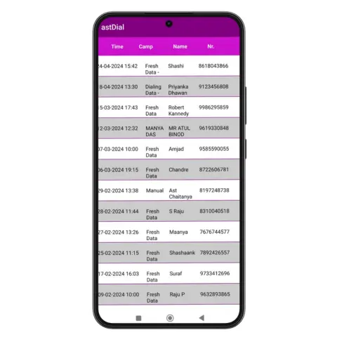 Opportunities identifying data dashboard view