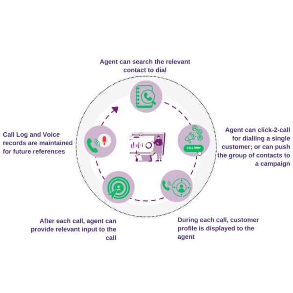 how-preview-dialer-works